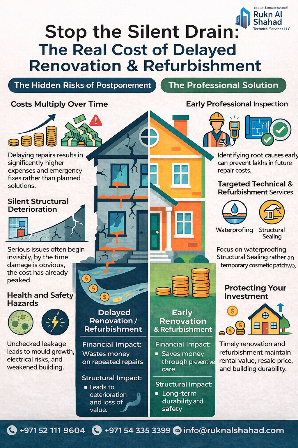 Air Conditioning Ventilation Filtration Services Dubai